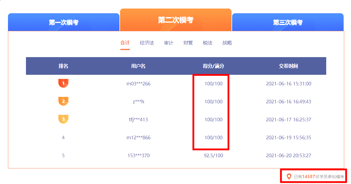 二模會(huì)計(jì)部分成績(jī)排名