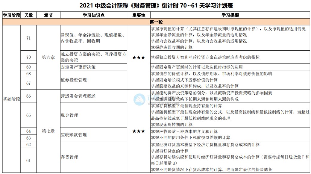 百天陪學(xué)繼續(xù)：2021中級(jí)會(huì)計(jì)考試倒計(jì)時(shí)70-61天 堅(jiān)持??！