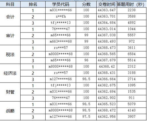 注會萬人?？级丢劽麊? suffix=