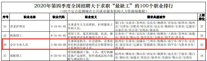 會計從業(yè)資格證到期用換嗎？過期了就沒用了嗎？