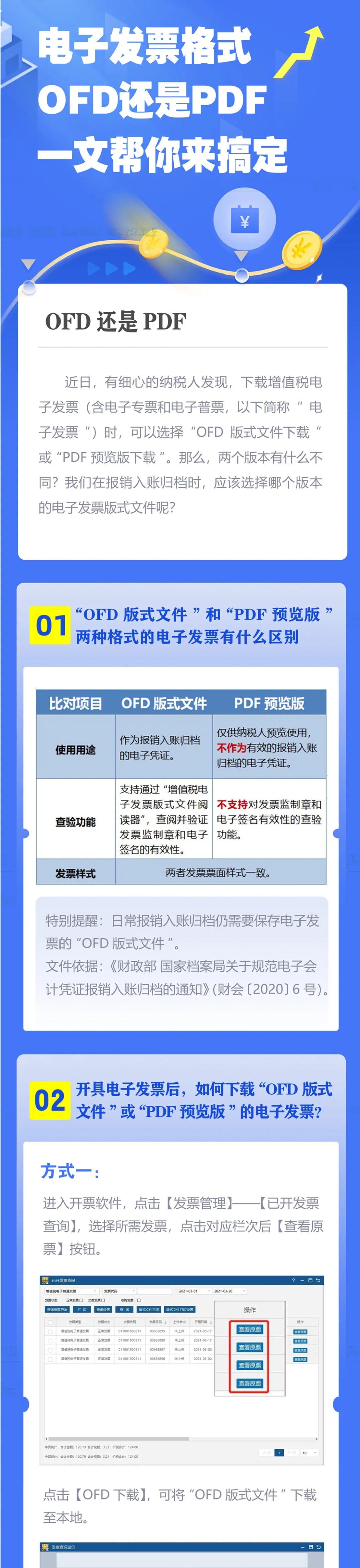 OFD&PDF分不清楚？看了你就懂了