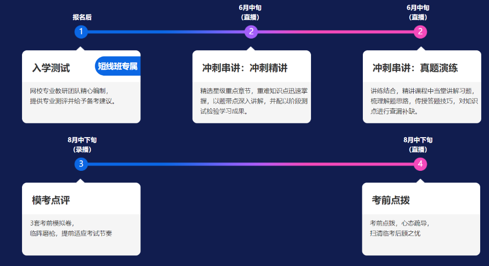 注會備考進度條告急？三款好課拯救你的不知所措！