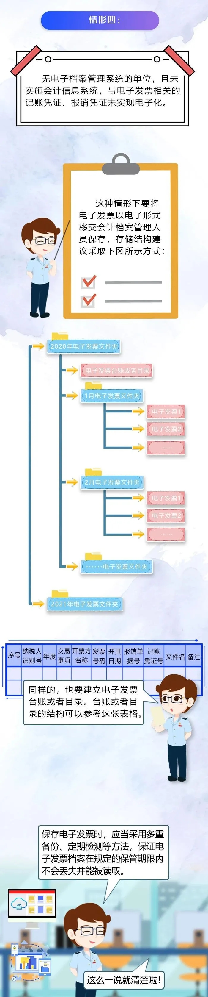 一圖解析電子專票如何歸檔保存，收藏！