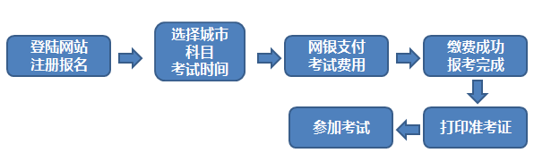 報名倒計時！2021年9月期貨從業(yè)報名最后一次機會！不可錯過！