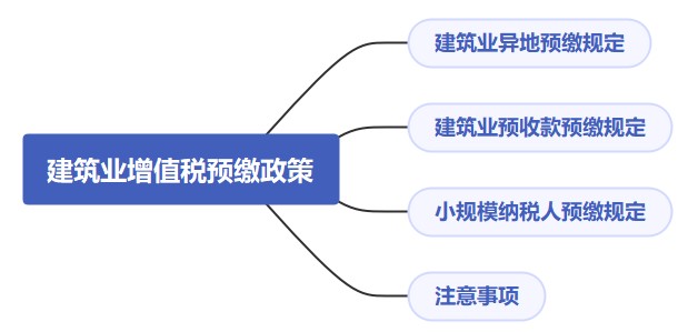 建筑業(yè)增值稅預(yù)繳政策解析，快來收藏！