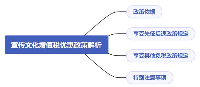 宣傳文化增值稅優(yōu)惠政策解析，速看！