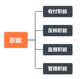 出納工作基礎知識！助您快速上崗！