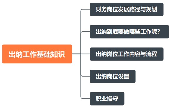 出納工作基礎知識！助您快速上崗！