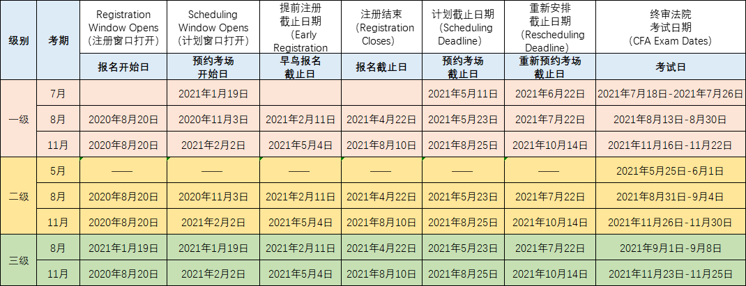 2021下半年考試日歷！CFA不配擁有姓名？