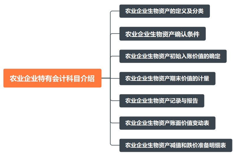 農(nóng)業(yè)企業(yè)特有會計科目介紹