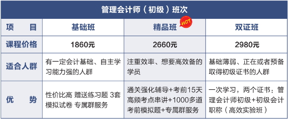 管理會計師費用