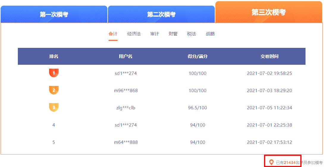 注會(huì)萬(wàn)人?？嫉褂?jì)時(shí)~三模參賽已近2.2W 最后一次帶直播點(diǎn)評(píng)