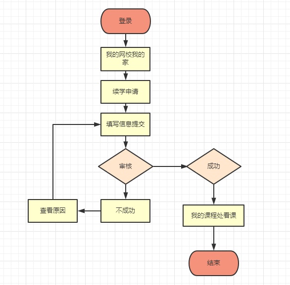 2021年初級(jí)會(huì)計(jì)2考期課程考不過(guò)續(xù)學(xué)申請(qǐng)最后一天！