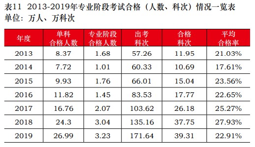 通過率僅占出考率1/3左右！？初級會計(jì)證書為何如此難考？