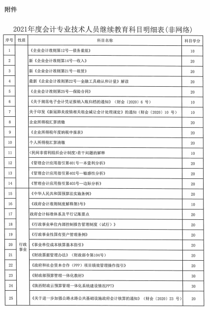 陜西省2021年會(huì)計(jì)專(zhuān)業(yè)技術(shù)人員繼續(xù)教育的通知