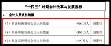 為什么要報(bào)考中級會計(jì)職稱呢？一起來看下~