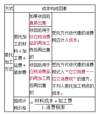 2021中級會(huì)計(jì)高效實(shí)驗(yàn)班高志謙老師【習(xí)題強(qiáng)化】課程免費(fèi)試聽~