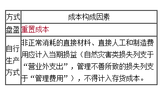 2021中級會(huì)計(jì)高效實(shí)驗(yàn)班高志謙老師【習(xí)題強(qiáng)化】課程免費(fèi)試聽~