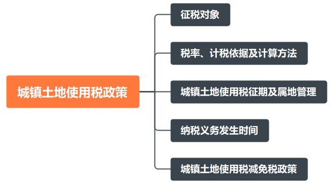 寧河區(qū)稅務(wù)局!城鎮(zhèn)土地使用稅政策梳理