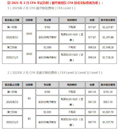 螞蟻金服招運營憑什么要求有 CPA 和 CFA 優(yōu)先？