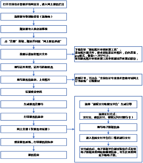 2022年海南?？诔跫墪嬁荚噲罂紬l件是？