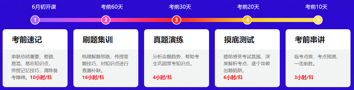 距離中級會計考試還有一個多月！可以做歷年試題了嗎？