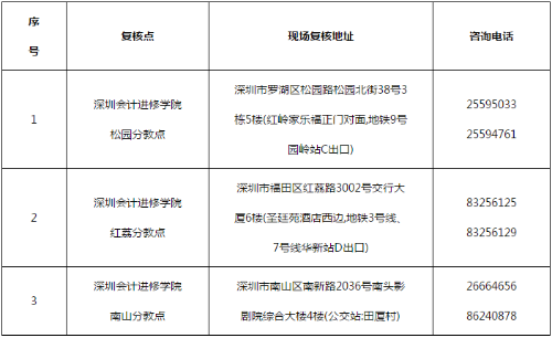 2021年廣東深圳高級會計考后審核地址公布