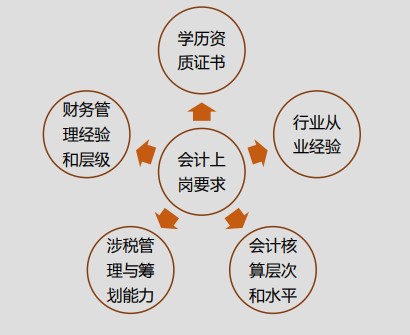 速看！初級(jí)會(huì)計(jì)上崗必懂的實(shí)操知識(shí)