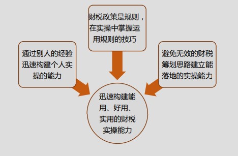 速看！初級(jí)會(huì)計(jì)上崗必懂的實(shí)操知識(shí)