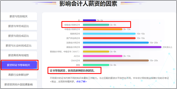 初級會計證書領(lǐng)取通知陸續(xù)公布！拿證后可以做哪些工作？掙多少錢？