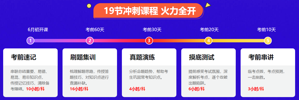 總感覺自己中級會計考試過不了，怎么辦？