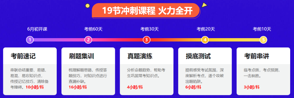 聽(tīng)說(shuō)有人中級(jí)會(huì)計(jì)模擬題做不完？那你可要注意啦！