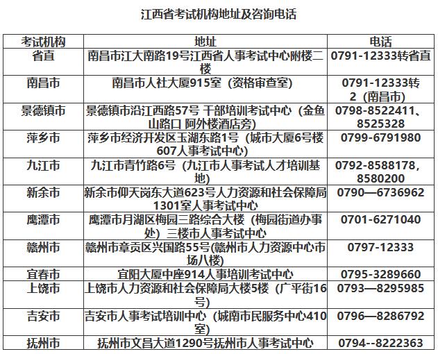 江西省考試機構(gòu)地址及咨詢電話