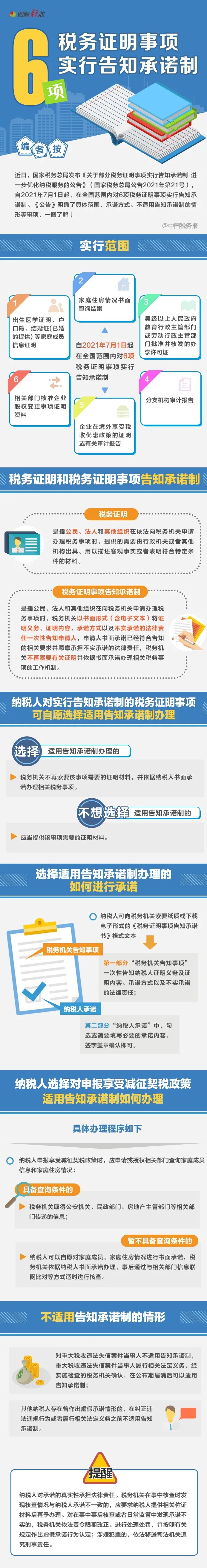 什么是稅務(wù)證明事項告知承諾制？快來看看！