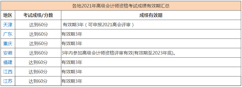 當(dāng)年能申報(bào)高會(huì)評(píng)審但未申報(bào)會(huì)對(duì)評(píng)審有影響嗎？