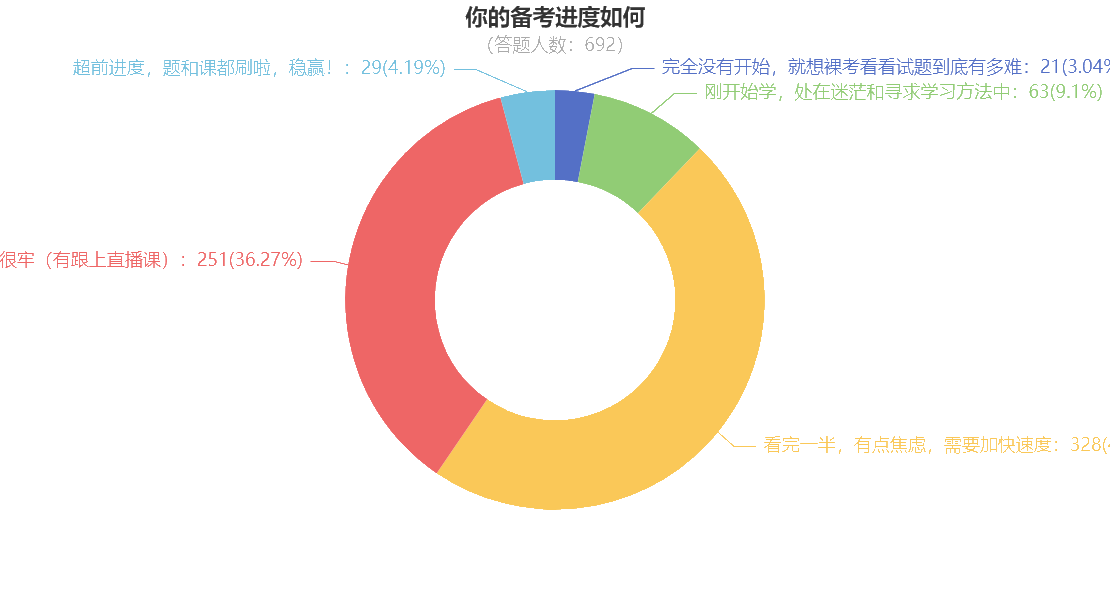 “咸魚本魚”如何在一個月后的注會考試脫穎而出？