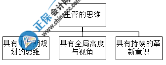 財(cái)務(wù)主管需要具備什么能力？