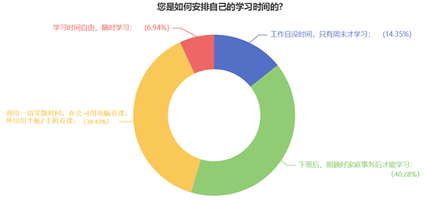 高會(huì)備考不知道學(xué)啥？那就從最難的開始吧！