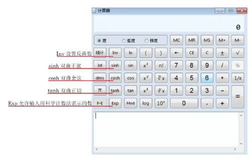 初中級(jí)經(jīng)濟(jì)師考試專用計(jì)算器如何使用？