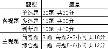 好消息！中級會計經(jīng)濟法考前沖刺答題技巧等你來拿！