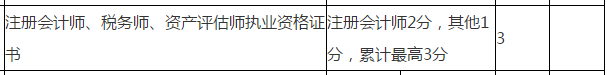 注冊會計師申報2021年浙江高級會計評審可加分