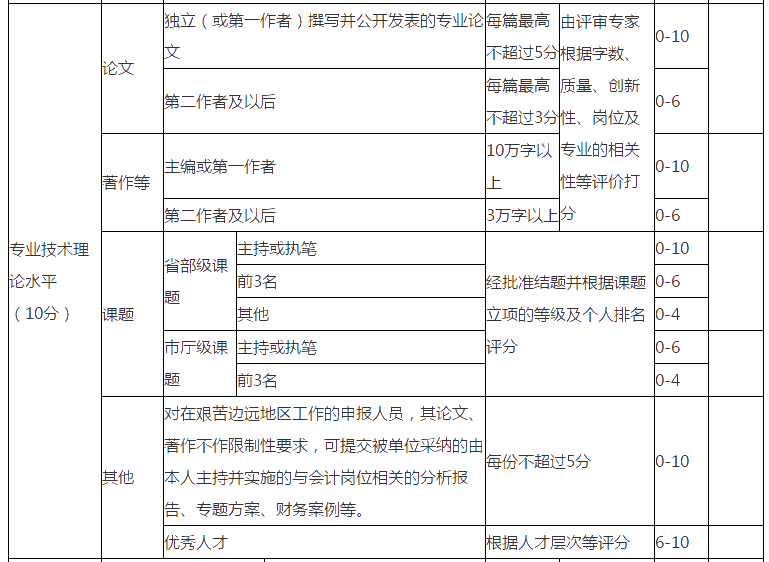 浙江2021高級(jí)會(huì)計(jì)評(píng)審申報(bào)要求論文發(fā)表數(shù)量嗎？