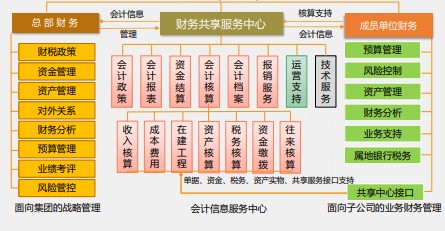 【化難為簡】一篇文章打開你的財(cái)務(wù)晉升之路