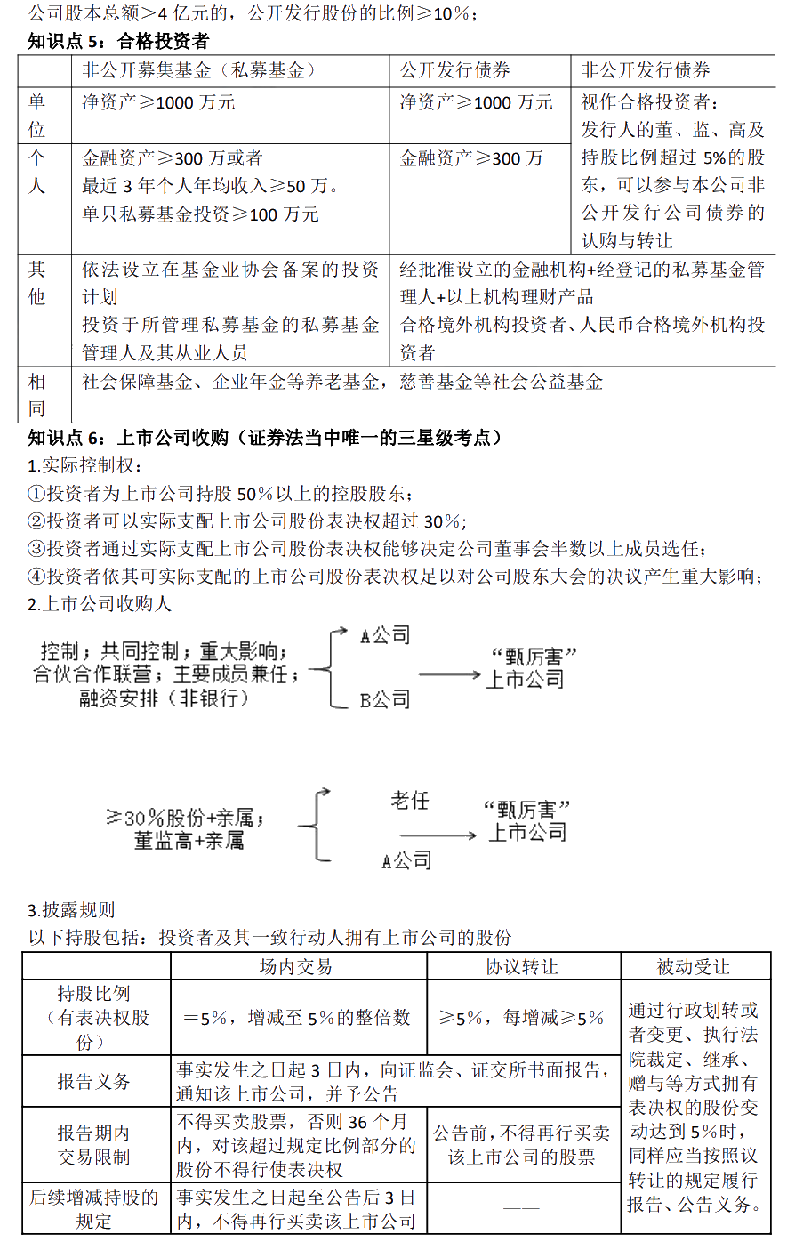 徐曉雯中級會計(jì)經(jīng)濟(jì)法考前極簡講義-【第四章】金融法律制度