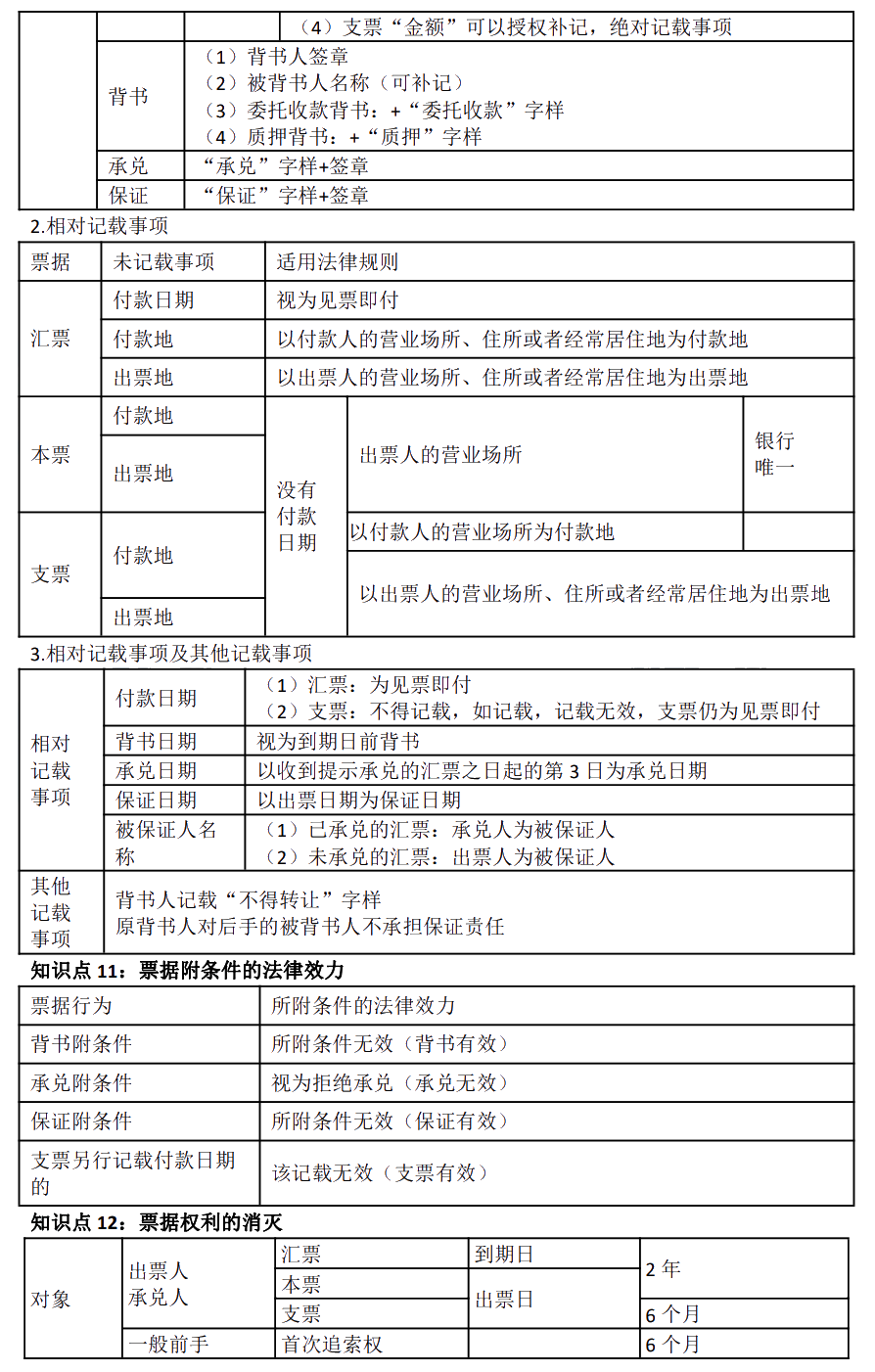 徐曉雯中級會計(jì)經(jīng)濟(jì)法考前極簡講義-【第四章】金融法律制度