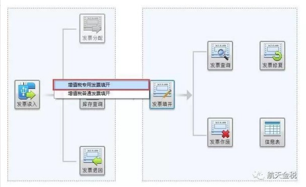 如何填開發(fā)票？這些你都了解嗎？