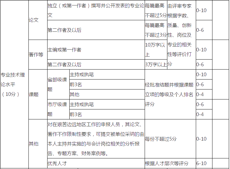 高級(jí)會(huì)計(jì)職稱評(píng)審沒(méi)有發(fā)表論文可以嗎？