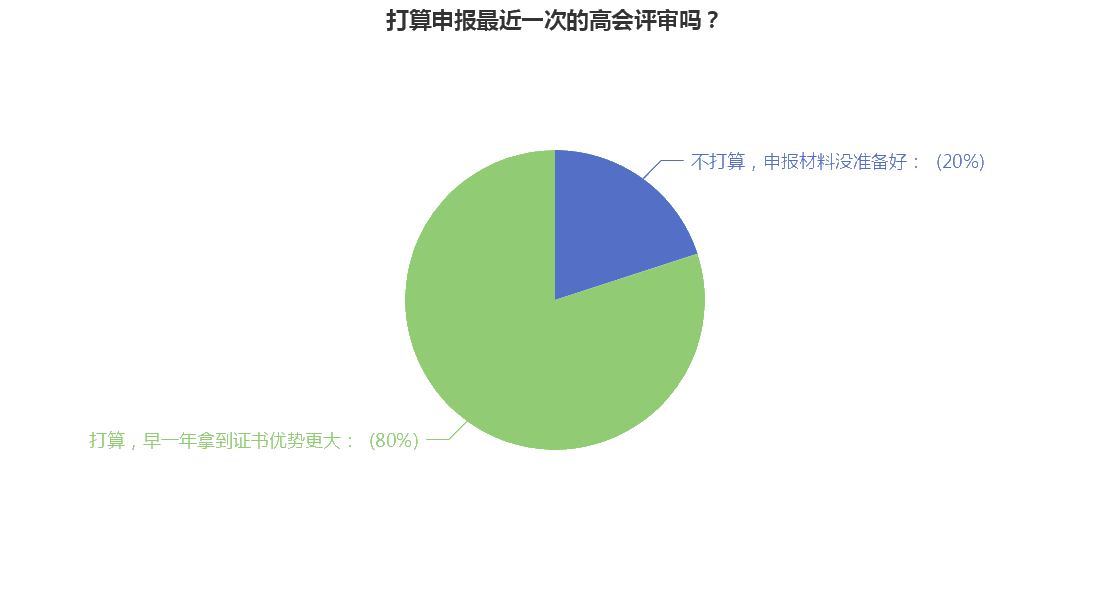 高級會計(jì)職稱評審申報(bào)中 你準(zhǔn)備好了嗎？