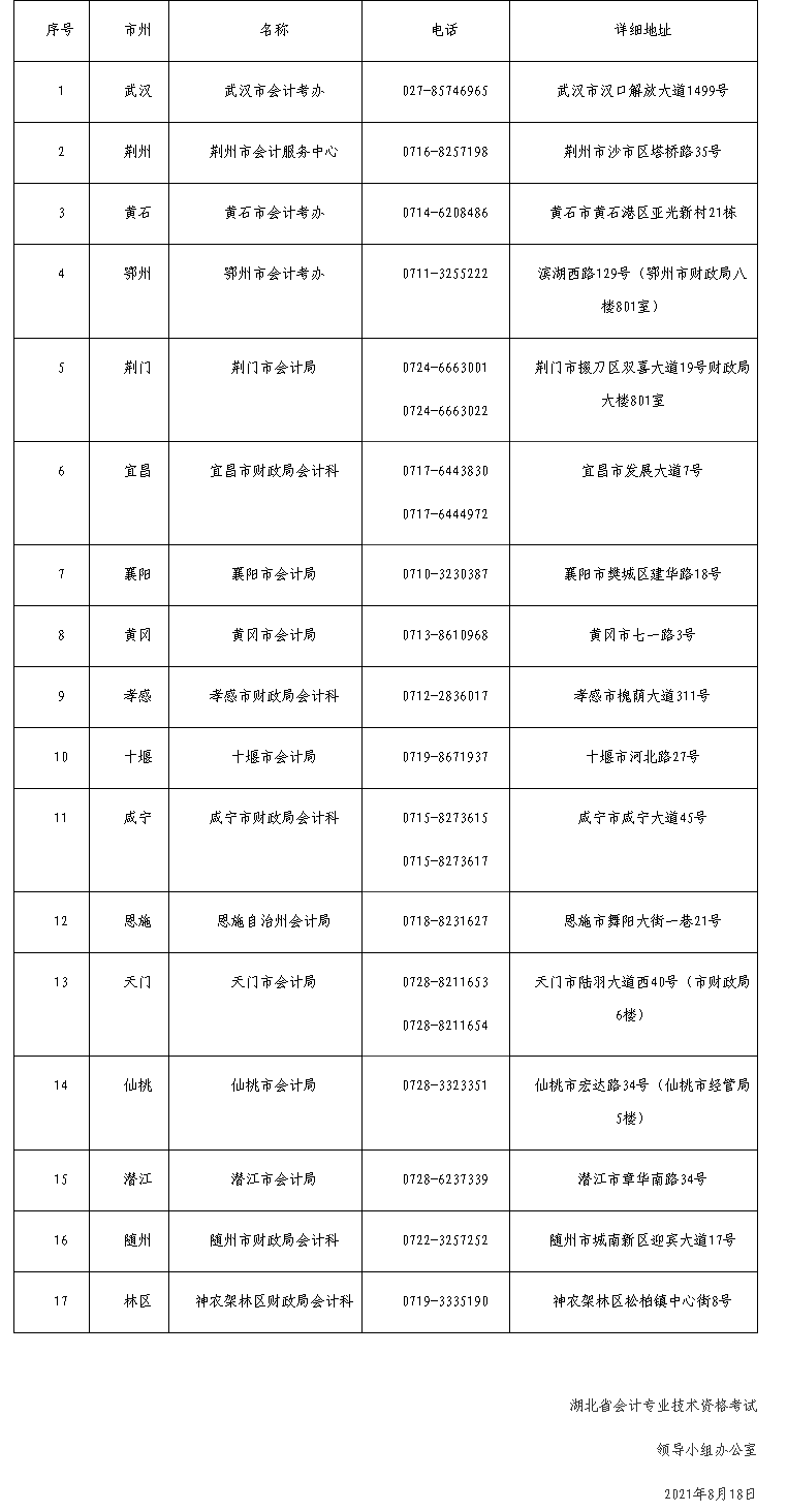 湖北咸寧2021中級(jí)會(huì)計(jì)職稱考試延期舉行通知公布！