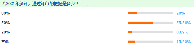 最后一關：通過高會評審的把握是多少？